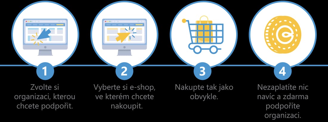 Podpořte nás skrze Givenio.org